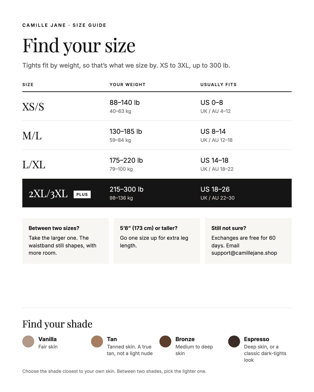 Size guide: XS/S 88–140 lb, M/L 130–185 lb, L/XL 175–220 lb, 2XL/3XL 215–300 lb, with shade guide